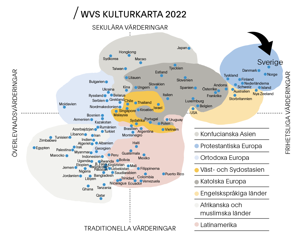 Kulturkartan, World Values Survey.