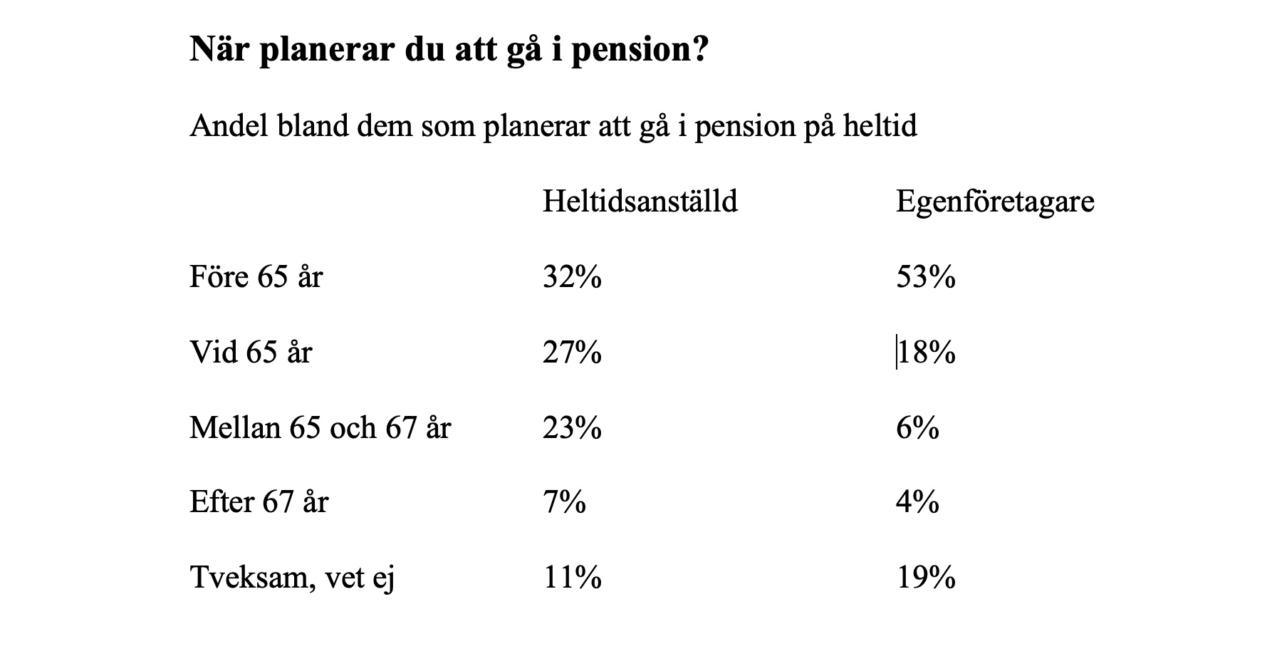 Pension