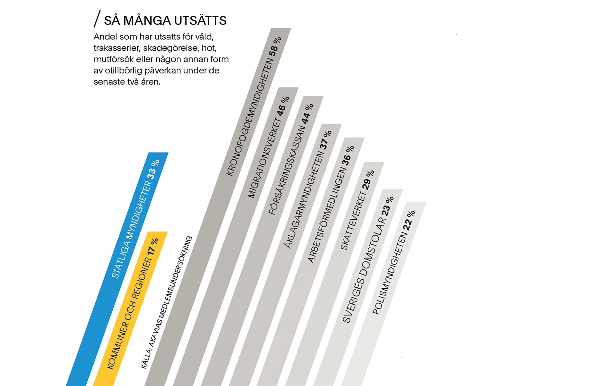 Sa_manga_utsatts_for_hot_och_trakasserier_i_jobbet.jpg